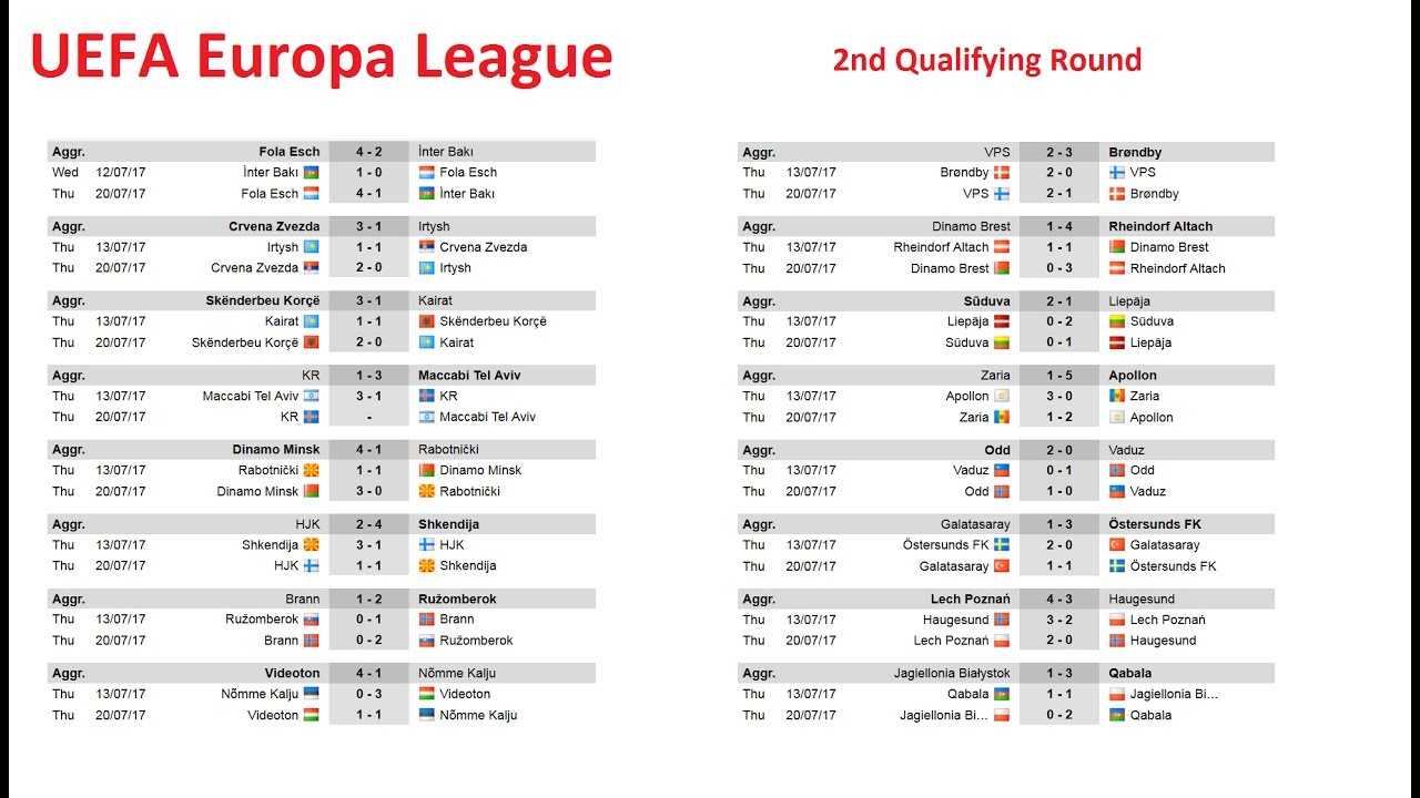 Спорт новости результаты расписание. Таблица лига Европы 2018-2019. Футбол лига Европы таблица. Лига Европы УЕФА таблица. Краснодар лига Европы расписание.
