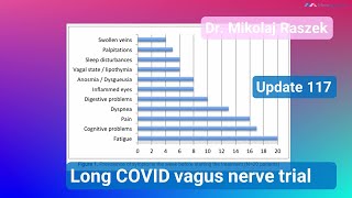 Vagus Nerve Neuromodulation - New Drug Free Treatment (#117) by Merogenomics 12,508 views 6 months ago 17 minutes