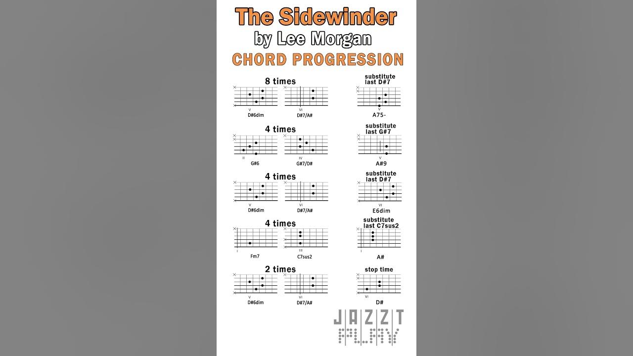 The Sidewinder by Lee Morgan. Chord Progression.