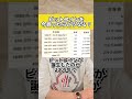 ビットコインを今買ったらどうなる?