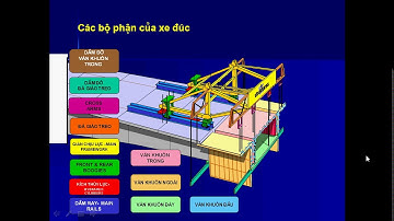 Biện pháp đúc hẫng cân bằng