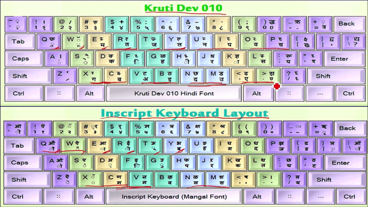 hindi mangal font keyboard layout hindi mangal font keyboard layout
