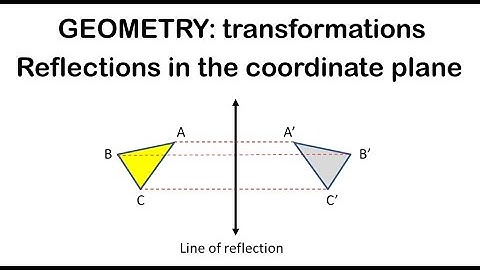 Reflections in the coordinate plane mp4