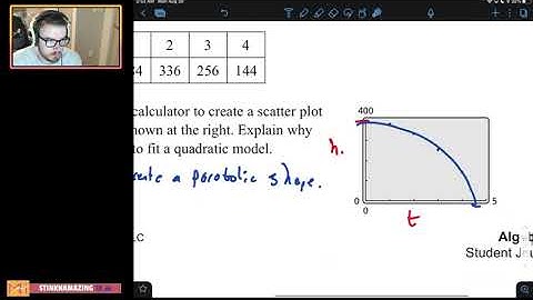 Algebra II - Big Ideas 2.4 Lesson