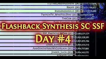 [Path of Exile Ladders] DAY #4 - Flashback Synthesis Softcore SSF - Top 20 - All Classes