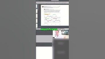 Market Mania: AI & Options Driving a Crash Up? #shorts