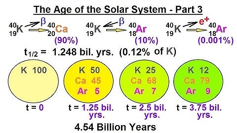 Astronomy - Ch. 8: Origin of the Solar System (5 of 19) The Age of the Solar System 3