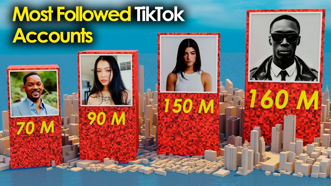 Most Followed Tiktok Accounts 2023 | 3D Comparison - YouTube