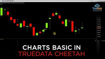Charts Basic in TrueData Cheetah
