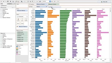 Exploring Pokémon Go Data with Judah and Ben Bausili - Tableau Data Kids