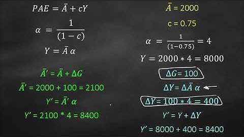 Aggregate Expenditure Model