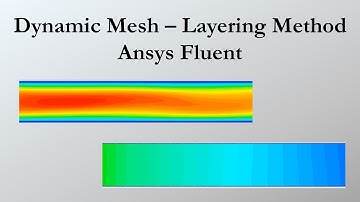 Dynamic mesh Ansys fluent | Layering method