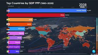 Top Countries by GDP PPP from 1980 to 2029 | World's Economic Giants #Ranked
