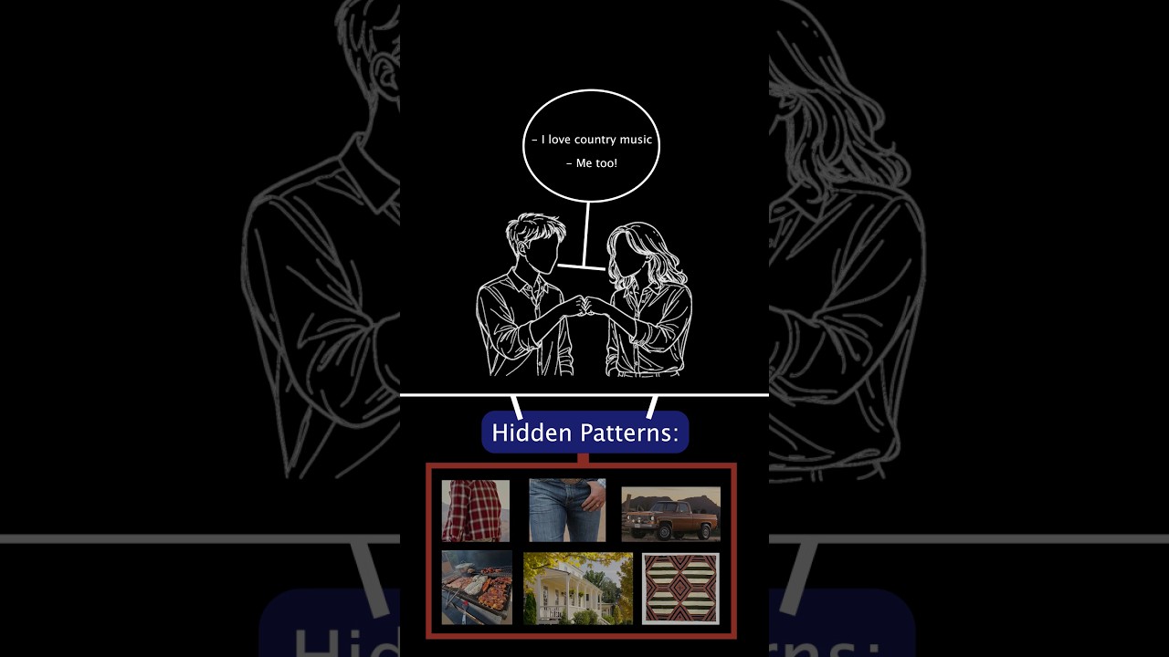 (1) Pattern Recognition & Association