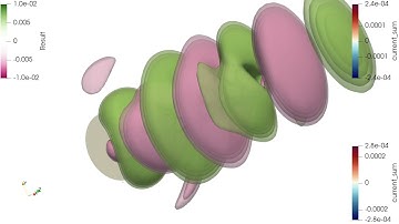 [FDTD Simulation] Helical Antenna with multiple E-Field contours