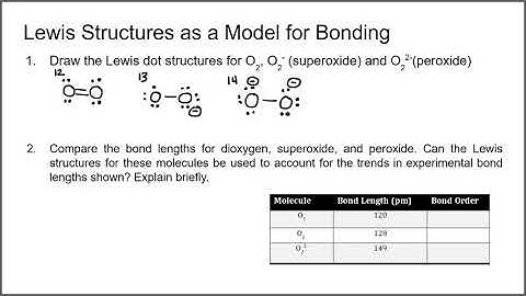MO 0-2: Drawing a Lewis structure of oxygen, superoxide, peroxide