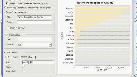 Mastering ARCGIS Presenting GIS Data 57