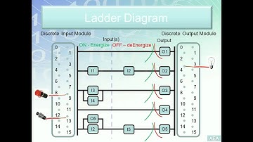 LD 4 - Ladder Diagram Layout Simple Explanation -  Easy PLC Programming Tutorials for Beginners