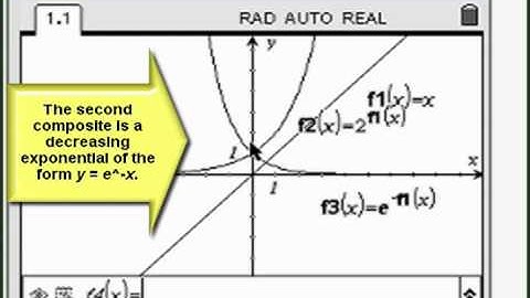 TI-Nspire Mini-Tutorials: Composite Functions 3