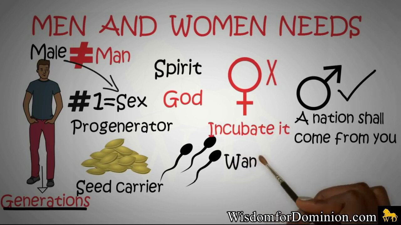 Why Men Need Sex But Women Don T By Dr Myles Munroe Youtube