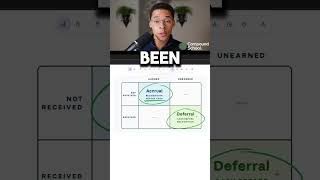 Revenue Accruals vs Revenue Deferrals (Explained Simply)