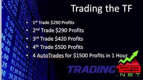 Trading the TF Trading123 AutoTrader