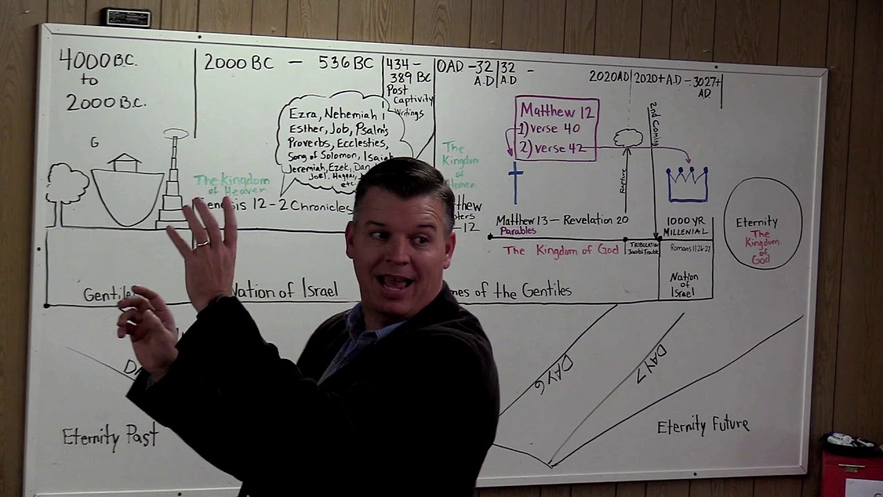Rightly Dividing The Word Of Truth YouTube