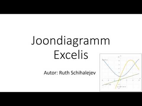 Video: Käelihaste Anatoomia, Funktsioonid Ja Diagramm - Kehakaardid