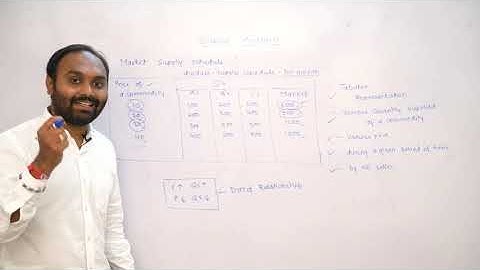 Market Supply Schedule & Curve | Class - 12 | Economics | Digital Era
