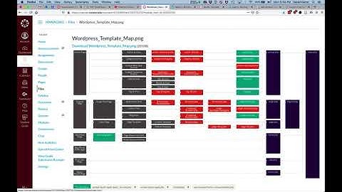 Wordpress: Custom Post Type Archives