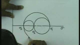 Lecture - 7 Advanced Strength of Materials