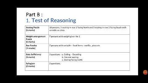 GIC Assistant Manager 2024 exam - Complete self given analysis