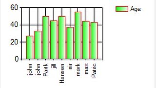 Visual C++ Tutorial 29 -Windows Forms Application: How to use Chart /Graph in Visual C++