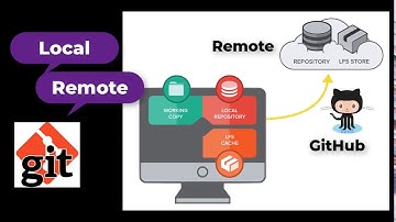 Git Tutorial (@it one mm)