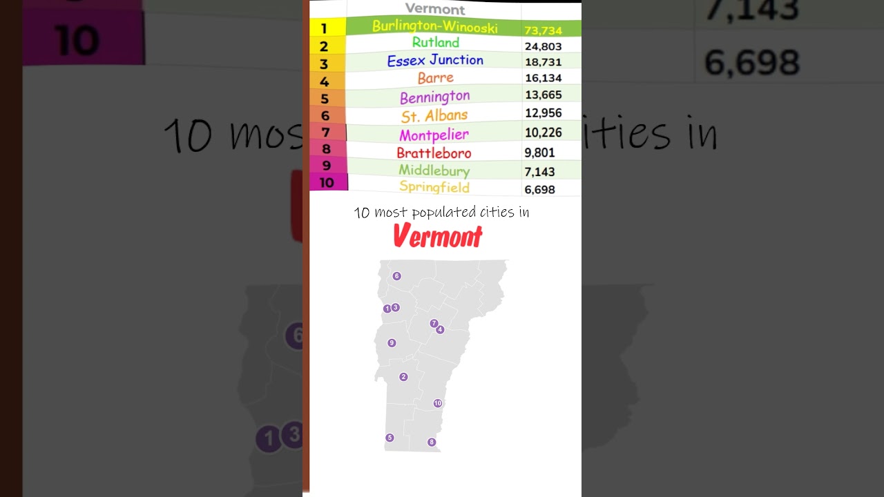 Mapped - Vermont Top 10 Cities