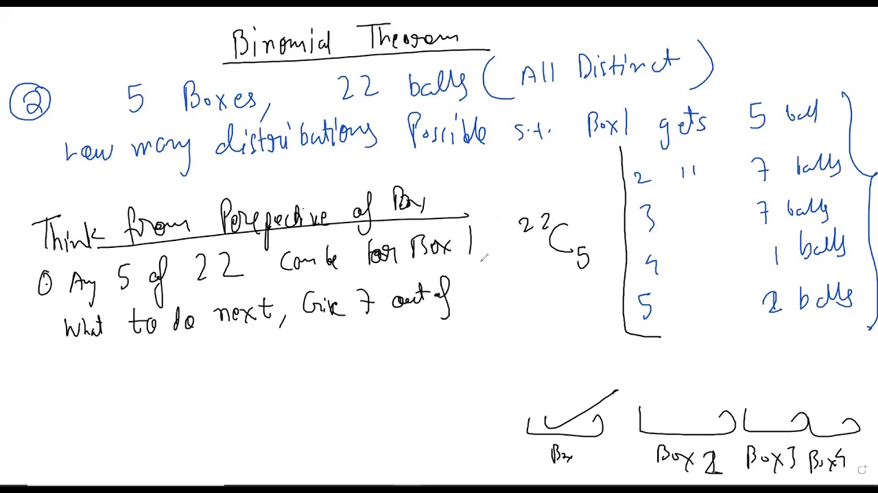 Advanced Combinatorics Combinatorics and Polynomials Part 1:Binomial Theorem | JEE Advanced ...