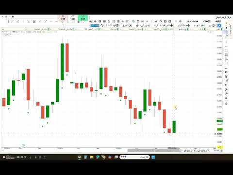 شاكر و بان و جبسكو و دار الاركان و سيسكو القابضة و تنمية و الانماء