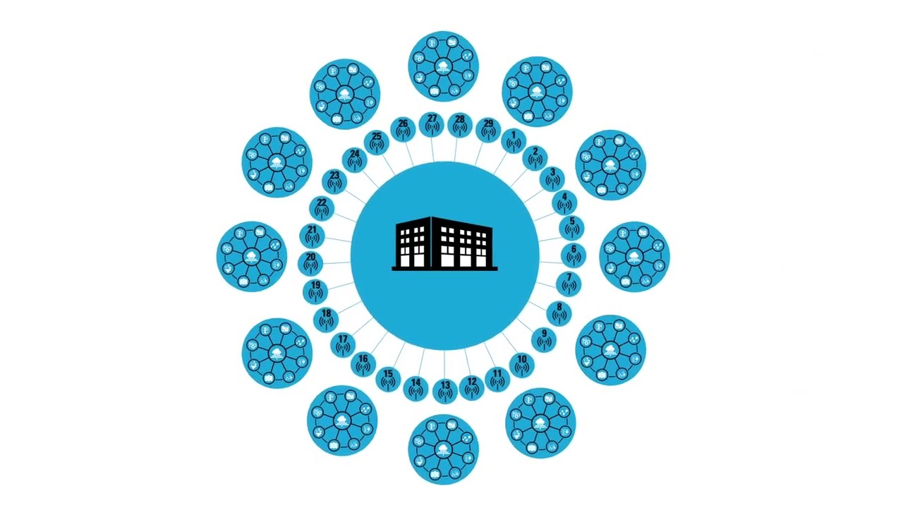 MOTOTRBO™ CAPACITY MAX - Capacity, Coverage and Control
