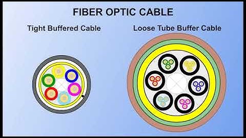 Optical Communication Part 1 - video