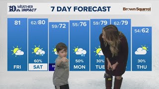 Waylon gets us ready for the weekend with the forecast