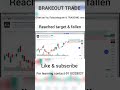 Brakeout Trade