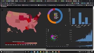 Analyzing COVID -19 through Advanced Visualization Techniques