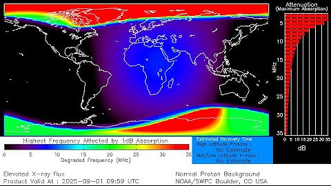 Mysterious Proton Flux Jump & Polar Cap Absorption Event!