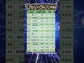1月〜12月まで配当切れなし！“月別配当”10銘柄まとめ