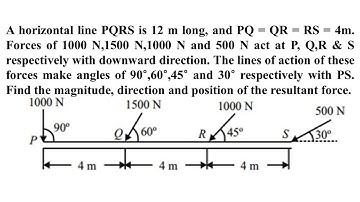 Magnitude, Direction and Position of Resultant Force / Varignon