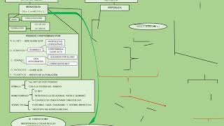 Mapa Conceptual Periodo Derecho Romano