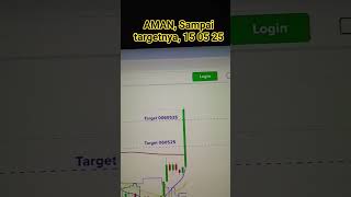 1505 AMAN, Sampai targetnya, 15 05 25