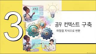 TeamAI: Making Your Team AI-Native