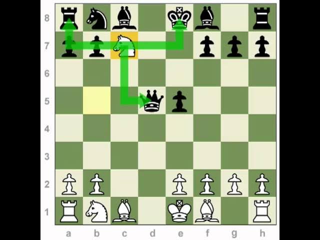 Forcing the King to run with the Double Check, Chess Tactics