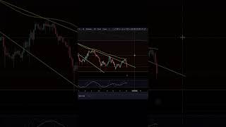 $EGLD $BTC Have You Seen This INSANE Chart Pattern?! #Elrond #multiverse